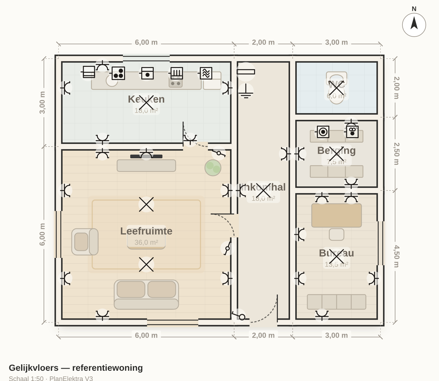 Visueel plan